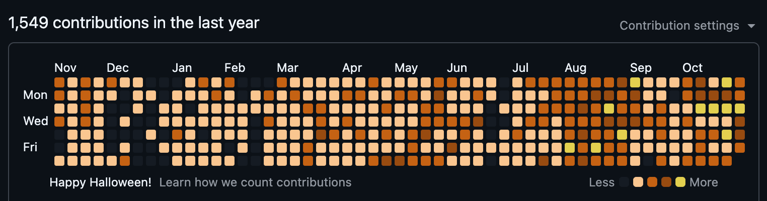GitHub Halloween 2025 Themed Contribution Graph (Dark Theme)