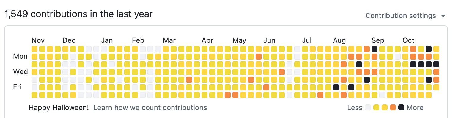 GitHub Halloween 2025 Themed Contribution Graph (Light Theme)
